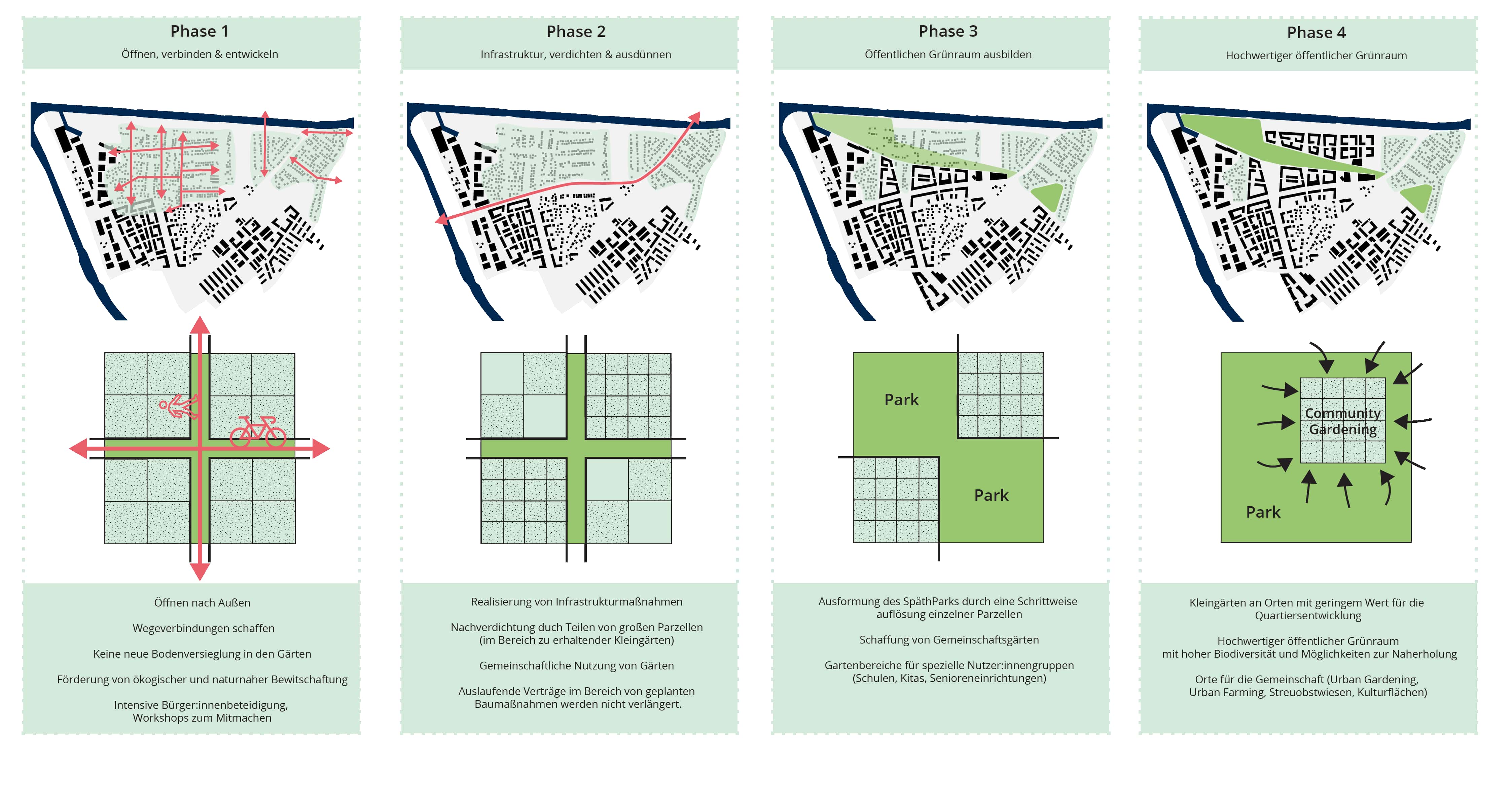 Project 8 - Kanaleck/Kleingärten.jpg